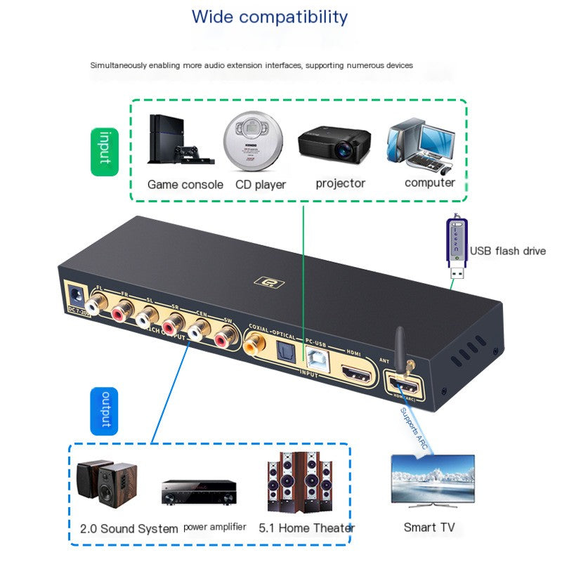 HD Audio Pro Decoder 5.1 with HDMI & Bluetooth - surround sound receiver